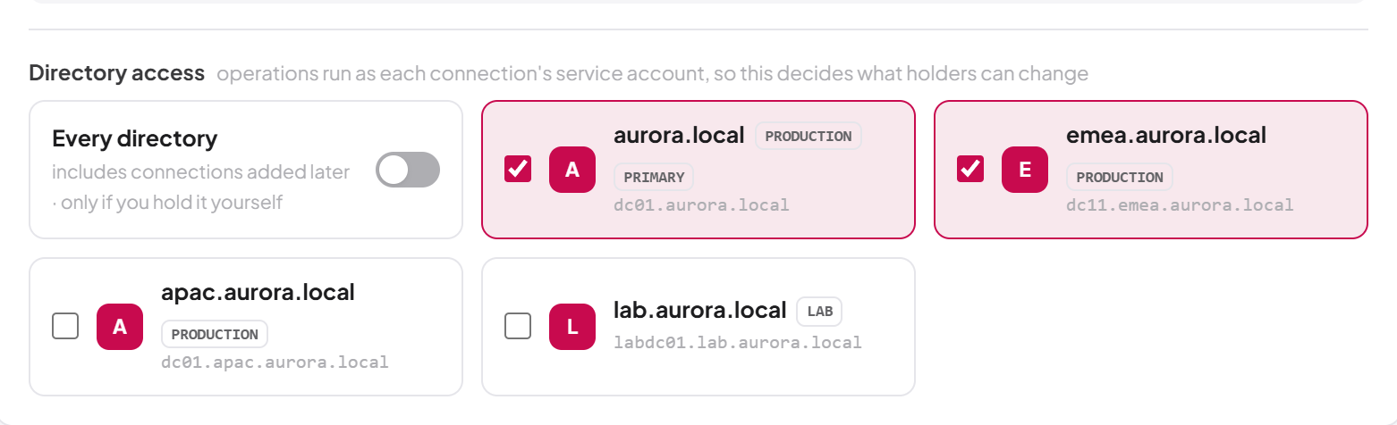 Directory access on a role