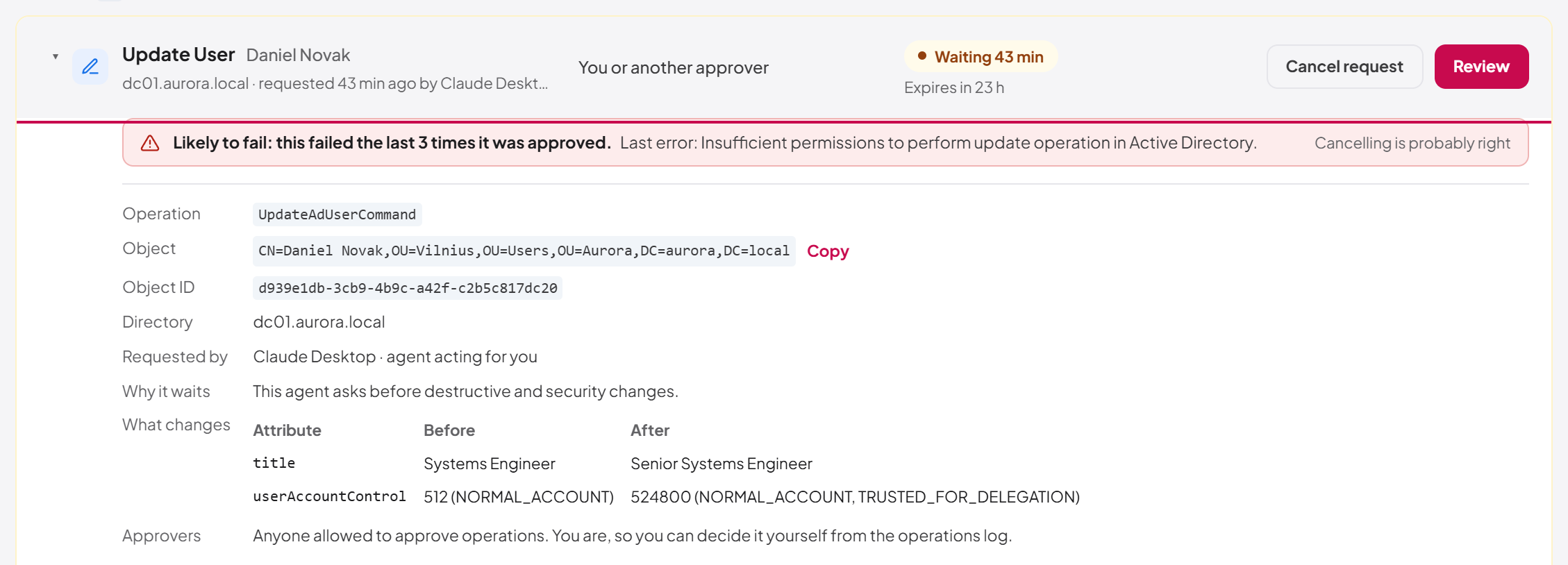 Details of a waiting request