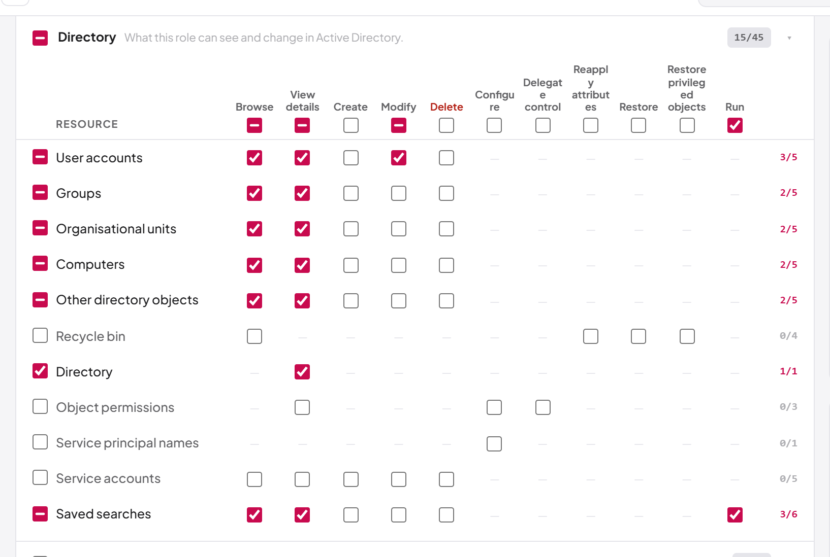 The permission matrix