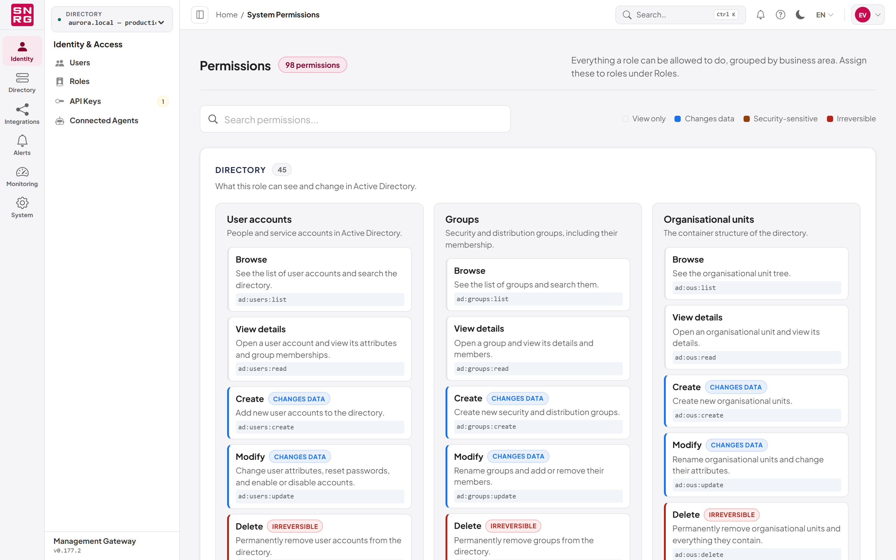 The Permissions reference page
