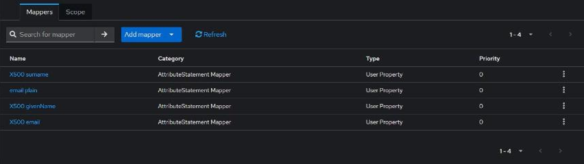 Keycloak — mappers on the client